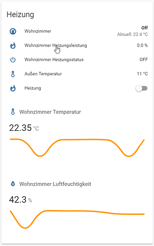 Optimale Luftfeuchtigkeit In Wohnräumen Tipps Und Tabellen