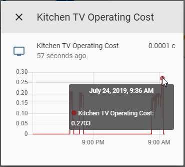 Comed Hourly Pricing >> Hacking Your Comed Electricity Bill Share Your Projects Home Comed Hourly Pricing >> Hacking Your Comed Electricity Bill Share Your Projects Home