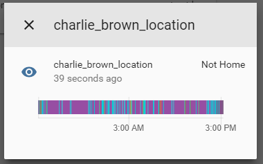 CB-Location