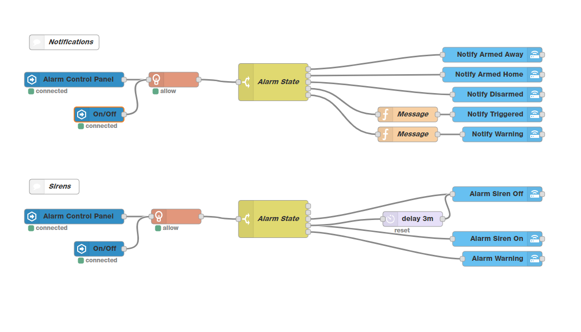Cheap Solution For Alarm Sirens With Battery Backup Share Your